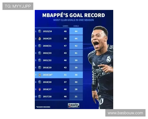 姆巴佩能否成为球王:关键战表现与荣誉积累差距在哪 姆巴佩能否成为球王:关键战表现与荣誉积累差距在哪