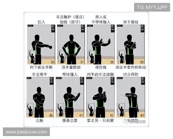 【篮球规则】掩护犯规的正确判定标准，三步教你轻松掌握