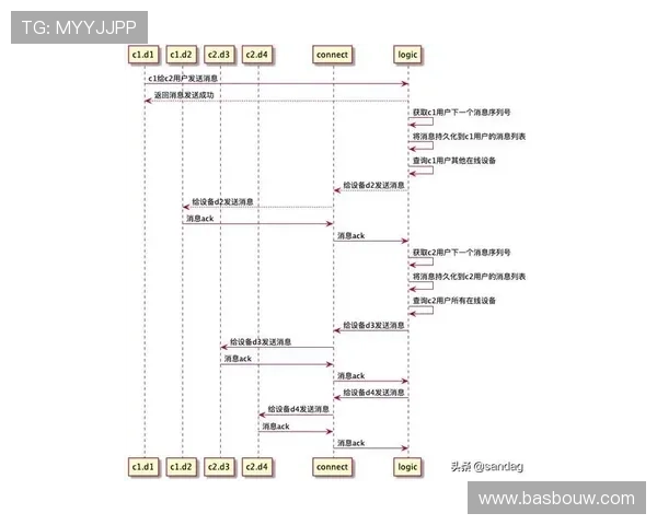 I组头名归属预测